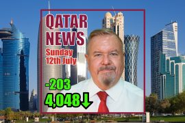 The Qatar News in around 60 Seconds – Sunday 12th July 2020