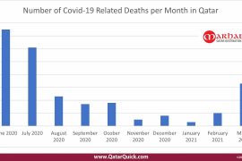 COVID Deaths up to March 2021
