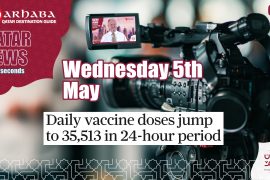 Daily vaccine doses jump to 35,513 in 24 hour